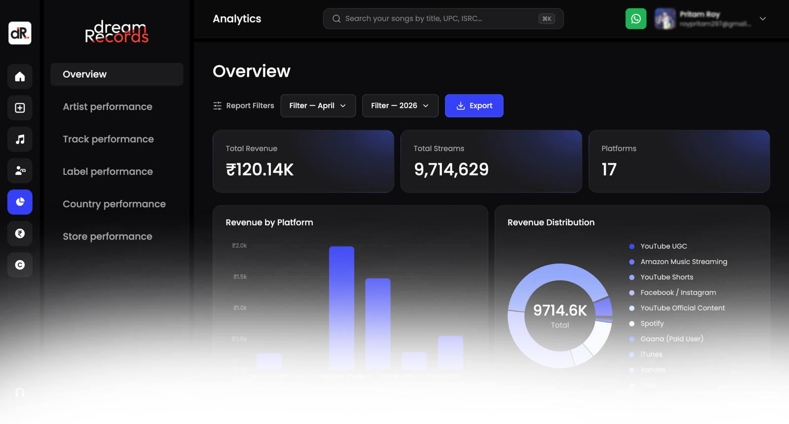 White Label Dashboard2